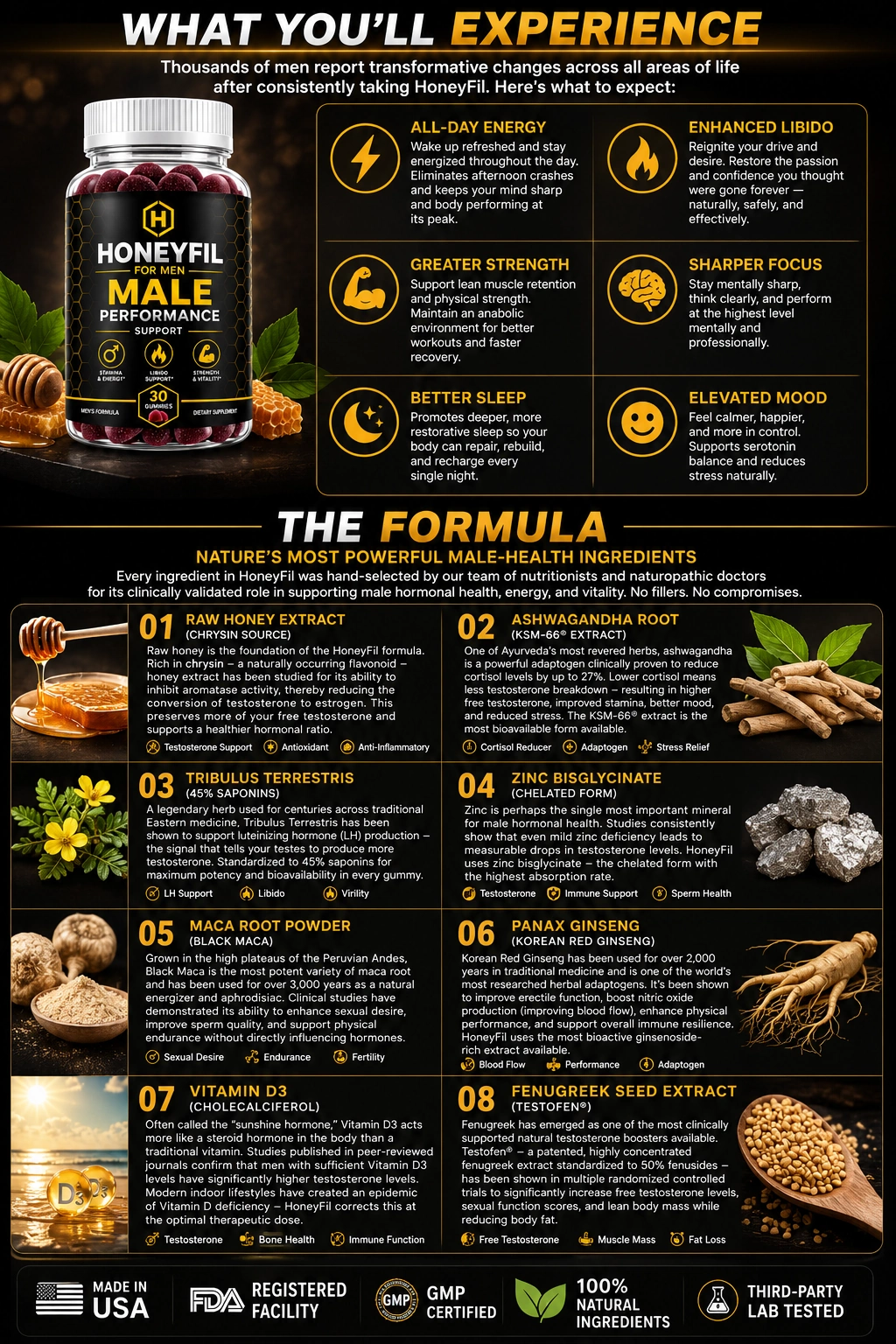 HoneyFil formula blend visual representing the core benefit areas the product supports