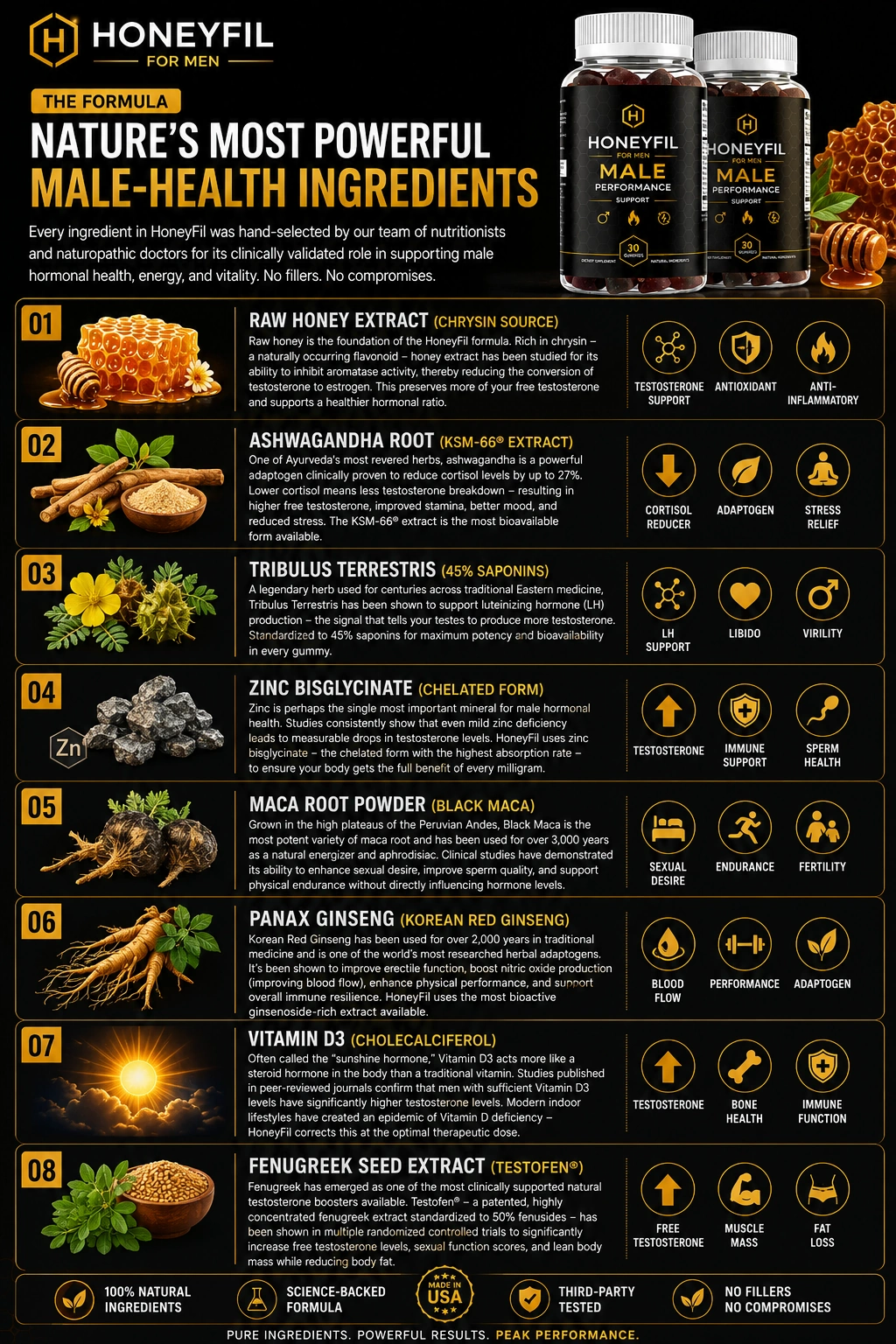 Natural testosterone support guide thumbnail